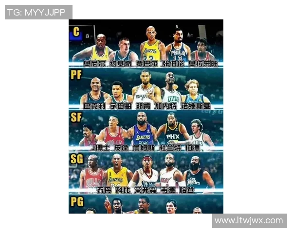 巴克利对NBA历史前十的独特见解乔丹大O大帅天勾拉塞尔科比与詹姆斯排名分析 巴克利对NBA历史前十的独特见解乔丹大O大帅天勾拉塞尔科比与詹姆斯排名分析